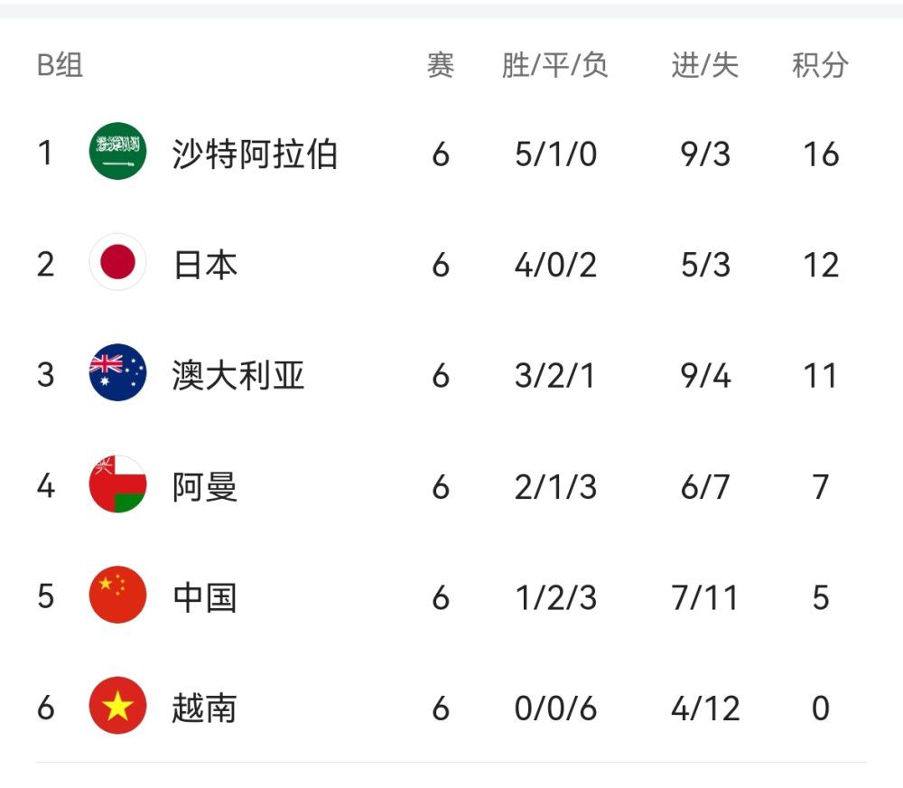 2023.3.5：拉特克利夫、贾西姆和匿名报价者进入竞价第二阶段。